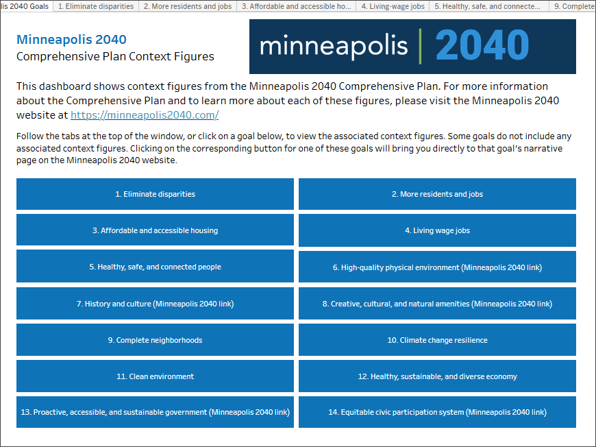 Minneapolis 2040 Comprehensive Plan dashboard
