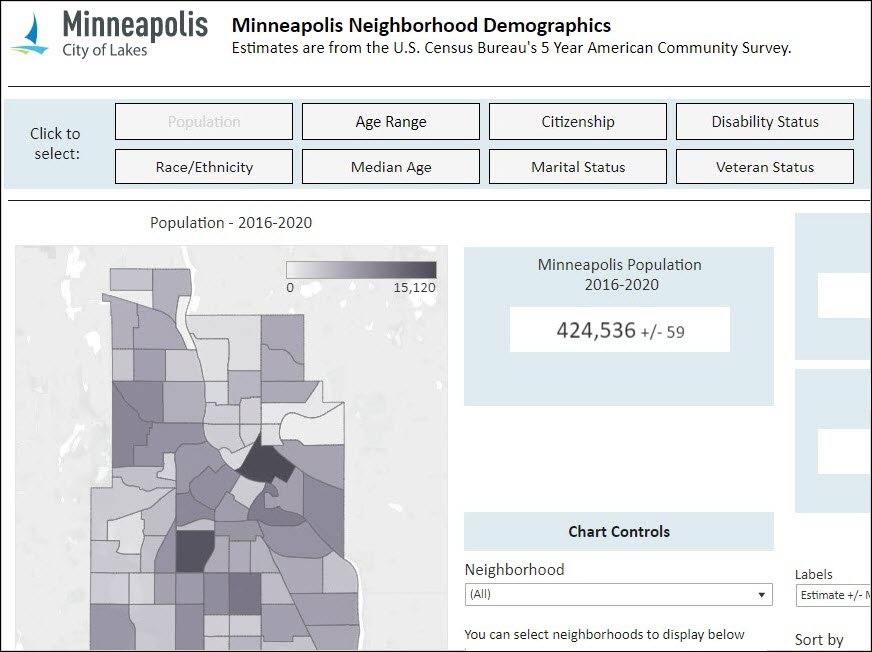 Mpls demographics by neighborhood