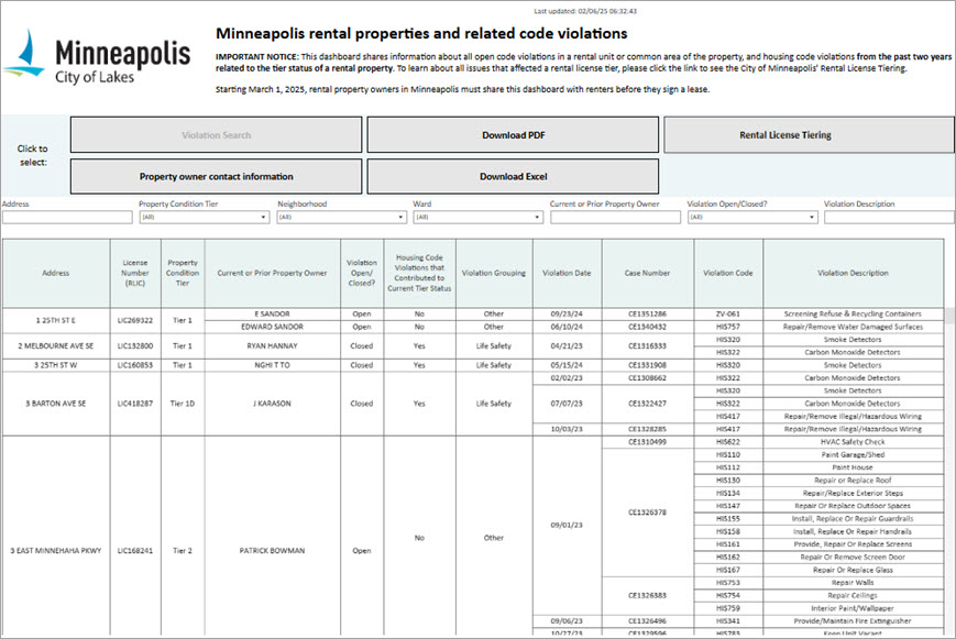 Rental properties violations dashboard