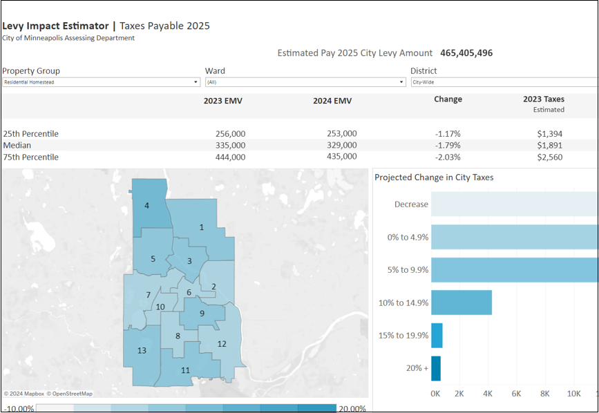 Levy impact estimator dashboard