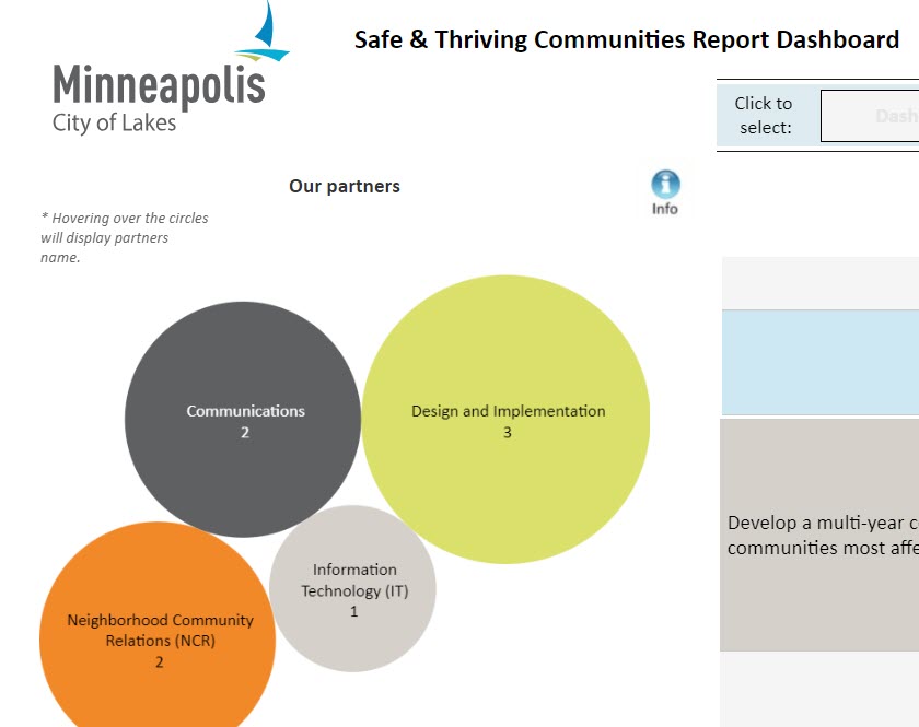 Safe and Thriving Communities Report Dashboard